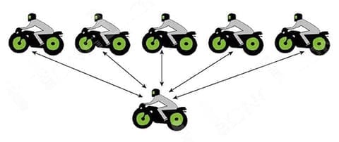 Ecouteur casque moto 6 pilotes