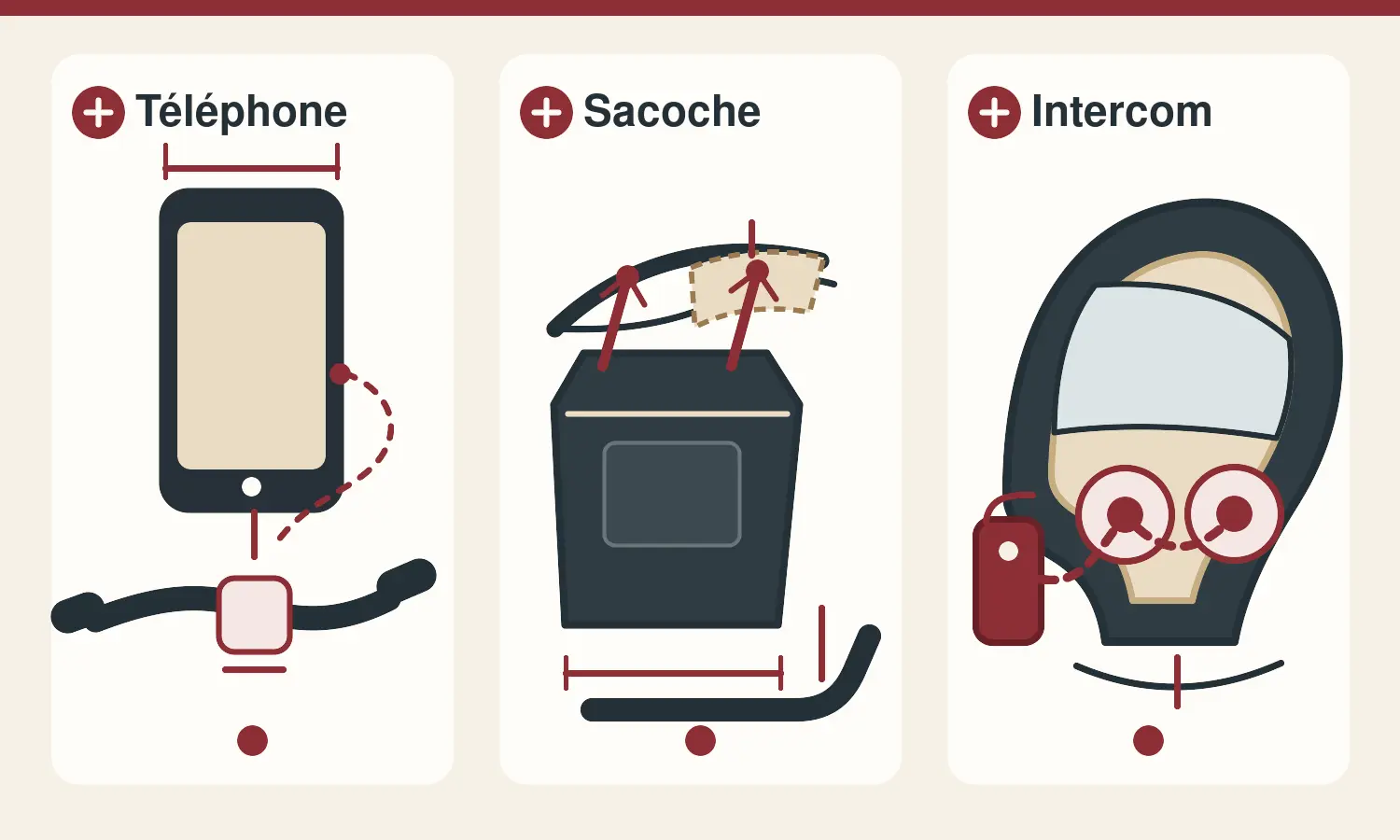 Trois schémas montrent les contrôles de compatibilité d'une sacoche, d'un support de téléphone et d'un intercom.
